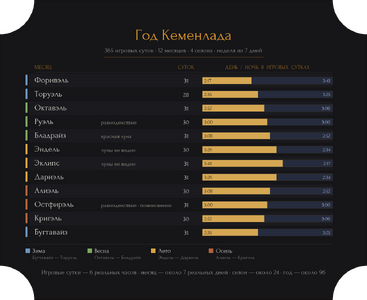 Год Кеменлада Год Кеменлада